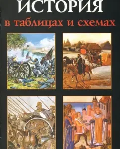 Всемирная история в таблицах и схемах: И. Трещеткина